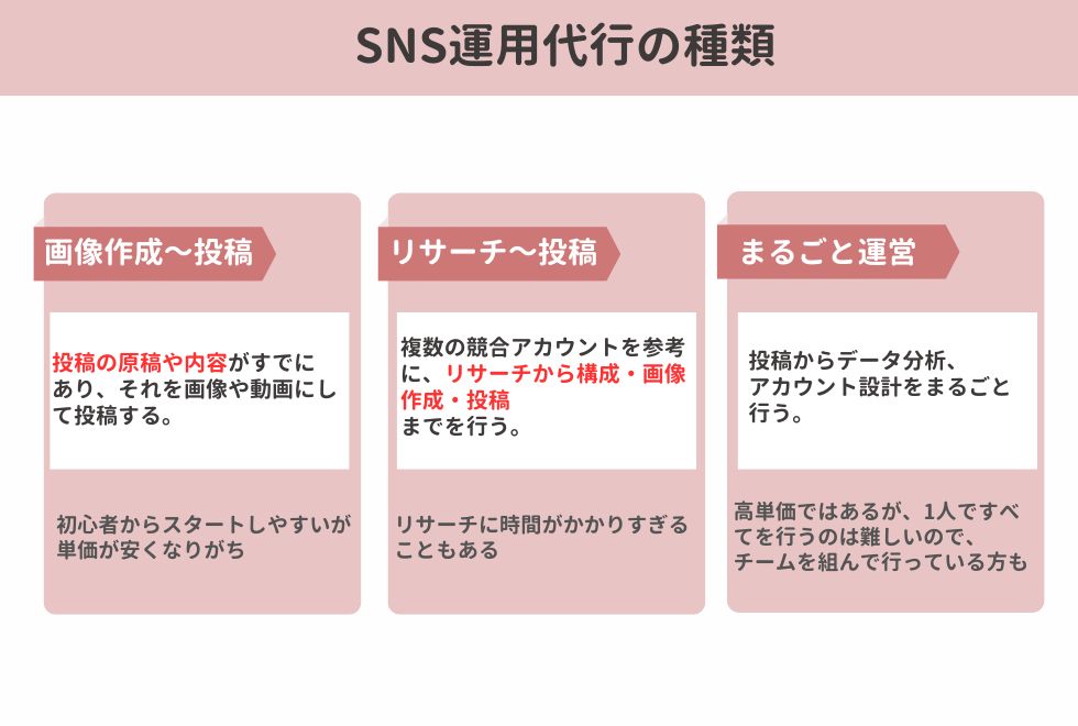 在宅ワーク　主婦　安全　おすすめ