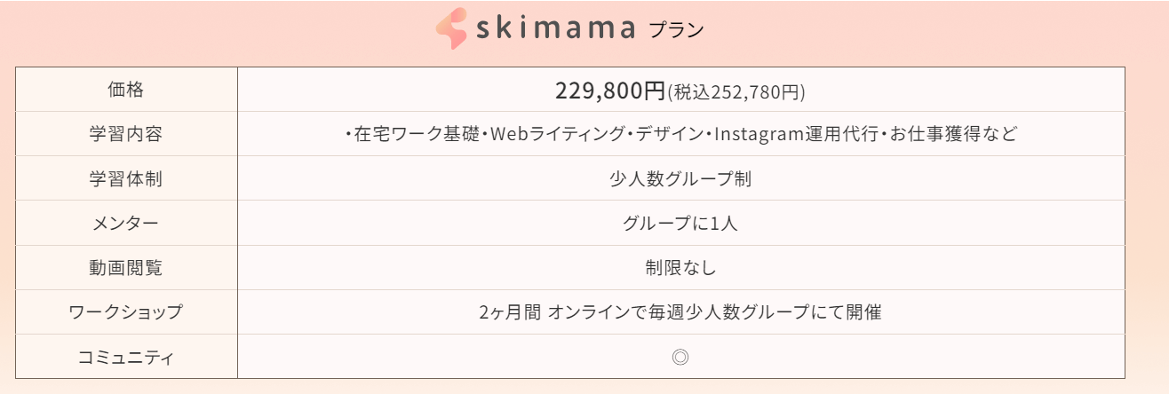 skimama 料金プラン